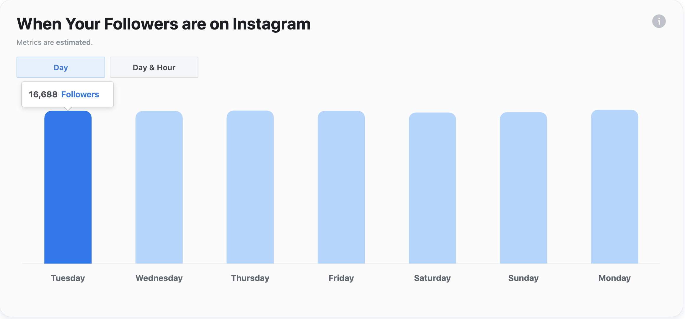 when your followers are on instagram (days of week)