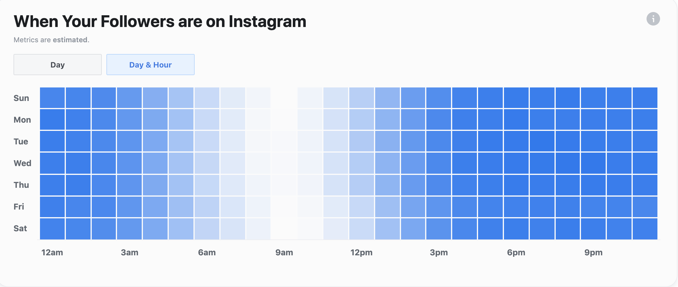 when your followers are on instagram (hours of day)