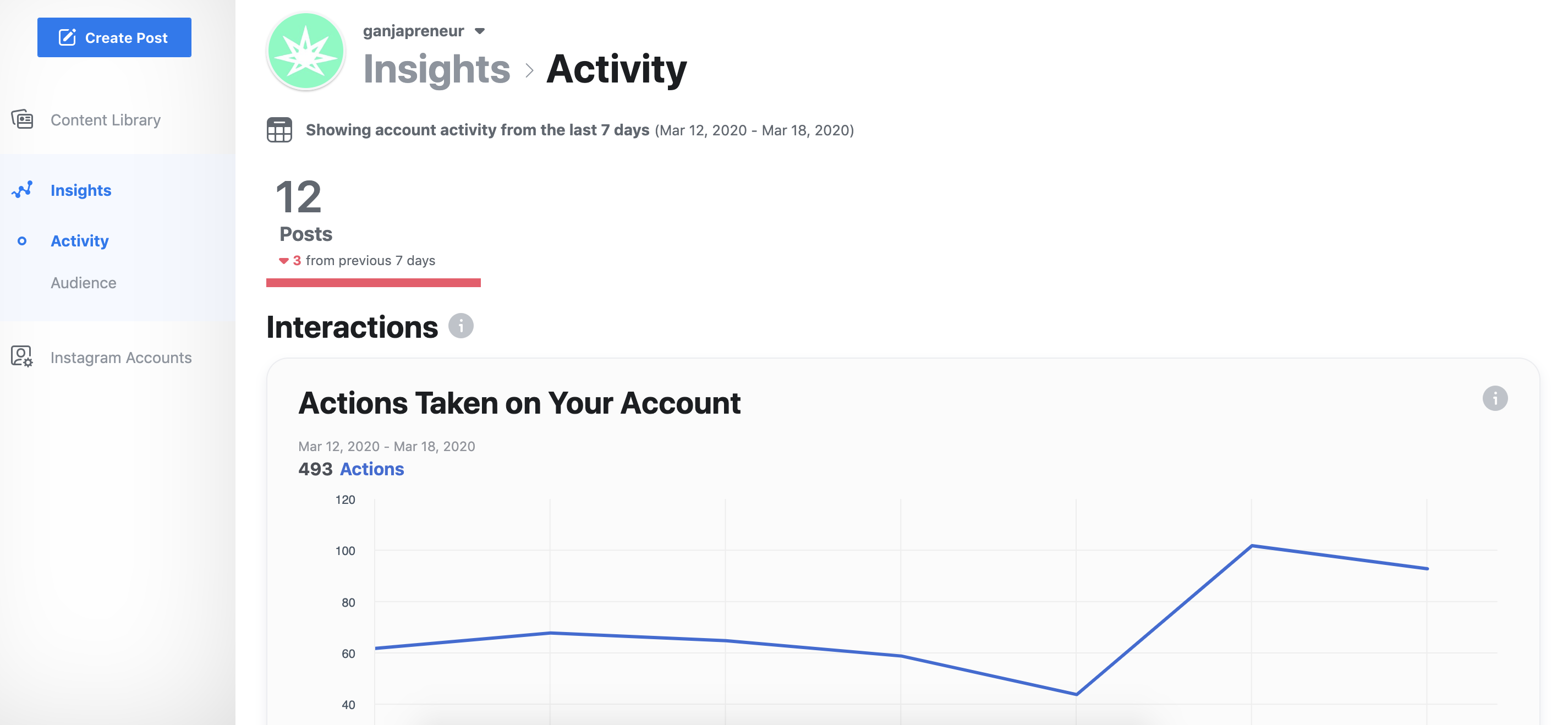 understanding instagram insights