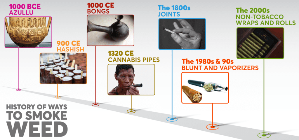 The Best Way To Smoke Cannabis: Bong vs Joint